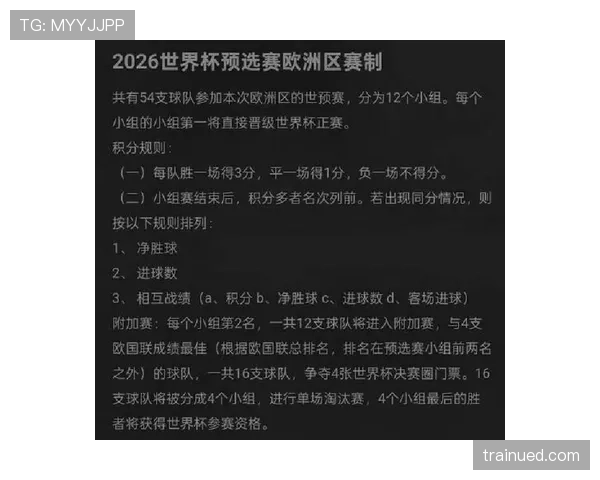 2026世界杯积分榜同分先看净胜球吗
